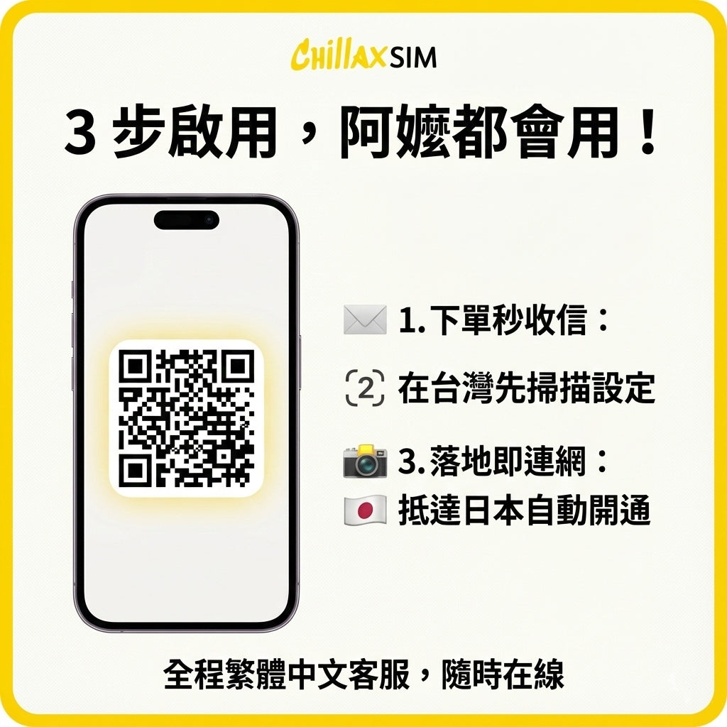 日本 eSIM | Softbank & KDDI 雙線路| 5G吃到飽/總量型任選